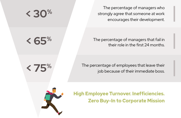 High Employee Turnover Inefficiencies Infographic